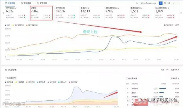 拼多多和淘宝天猫运营思维对比:产品是关键 运营是层次