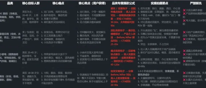 TK短视频怎么做，又该如何养号？