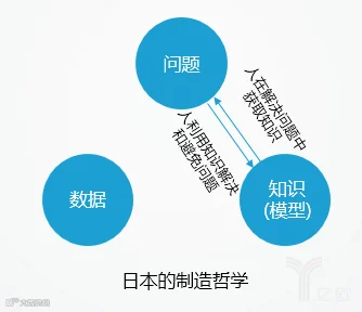 日本的制造哲学