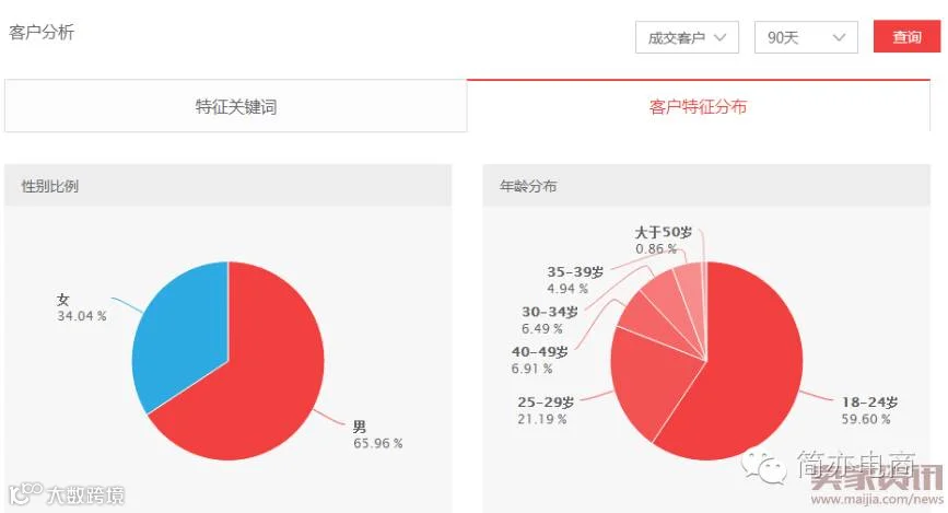 钻展推广,你准备好了吗?1575.png