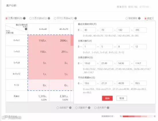 淘宝店铺ECRM商家
