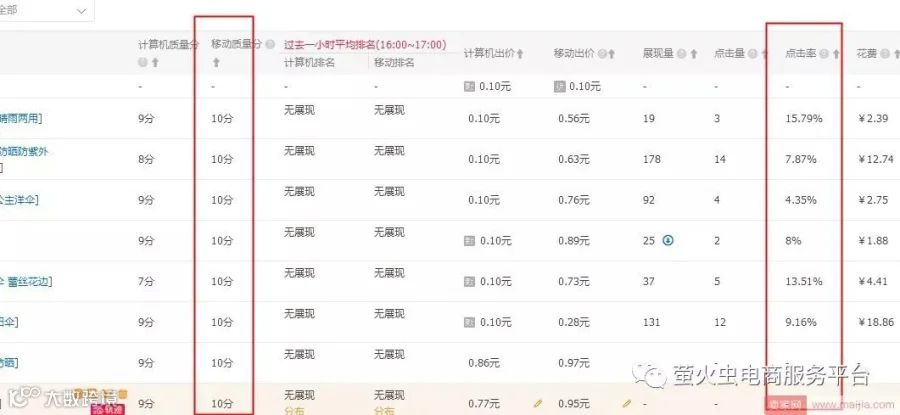 简单实用!直通车快速上10分的操作手法