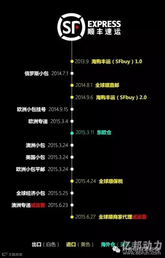 顺丰开通跨境全货机航线首飞俄罗斯
