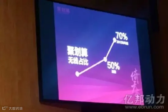 聚划算2015年战略