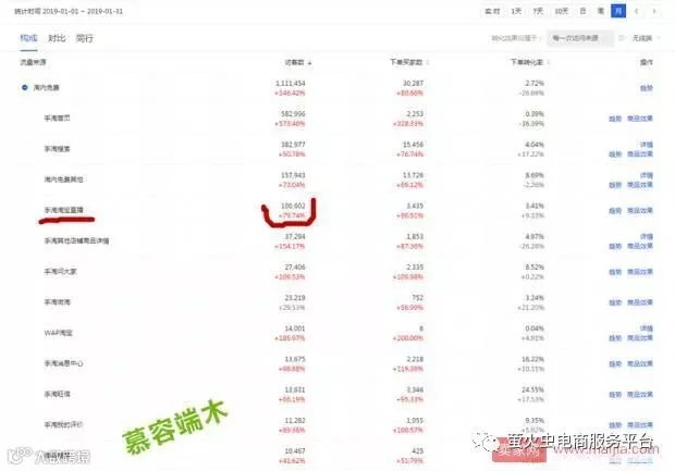 淘宝直播风口正旺,如何迎风而起,打通内容流量!