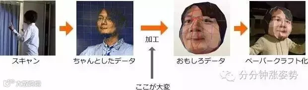 为什么脸大的人,看起来就很逗逼……