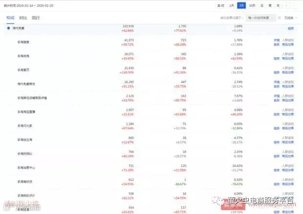 懂得做好这几点,你的直通车才不会翻车!
