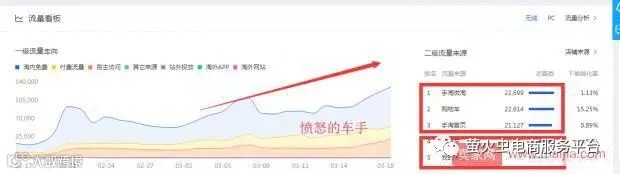 守正出奇,百万级店铺的推广思路