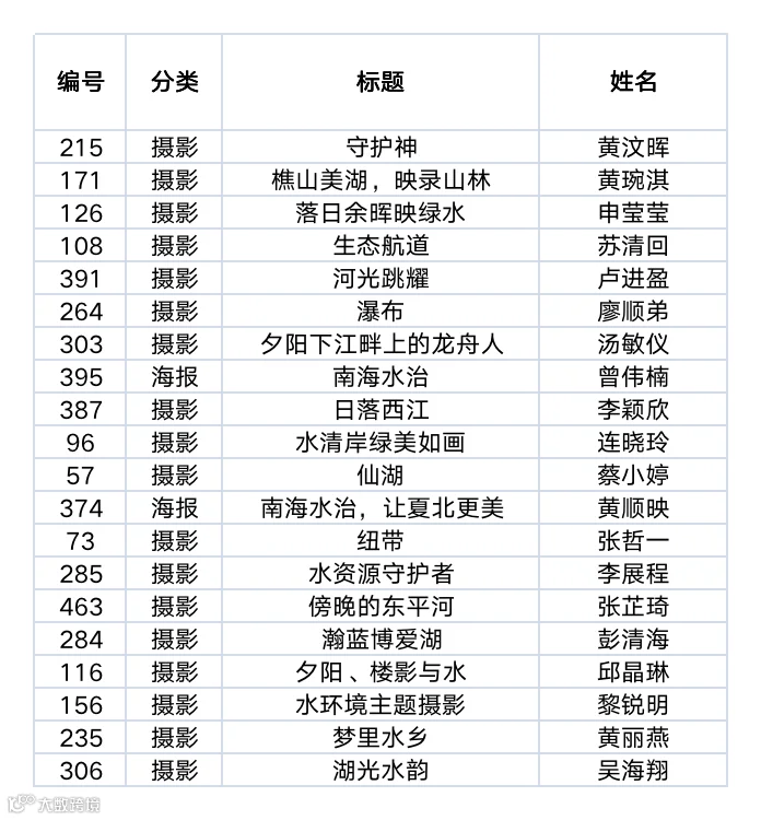 市民组优秀奖.png
