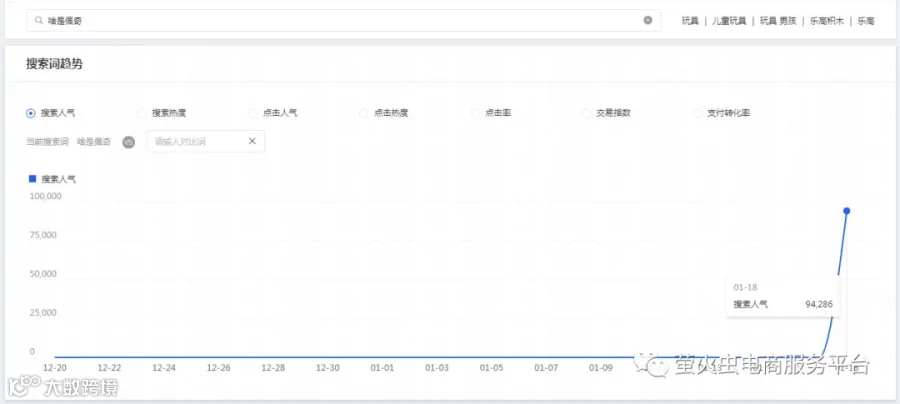 啥是佩奇看事件营销的流量爆发