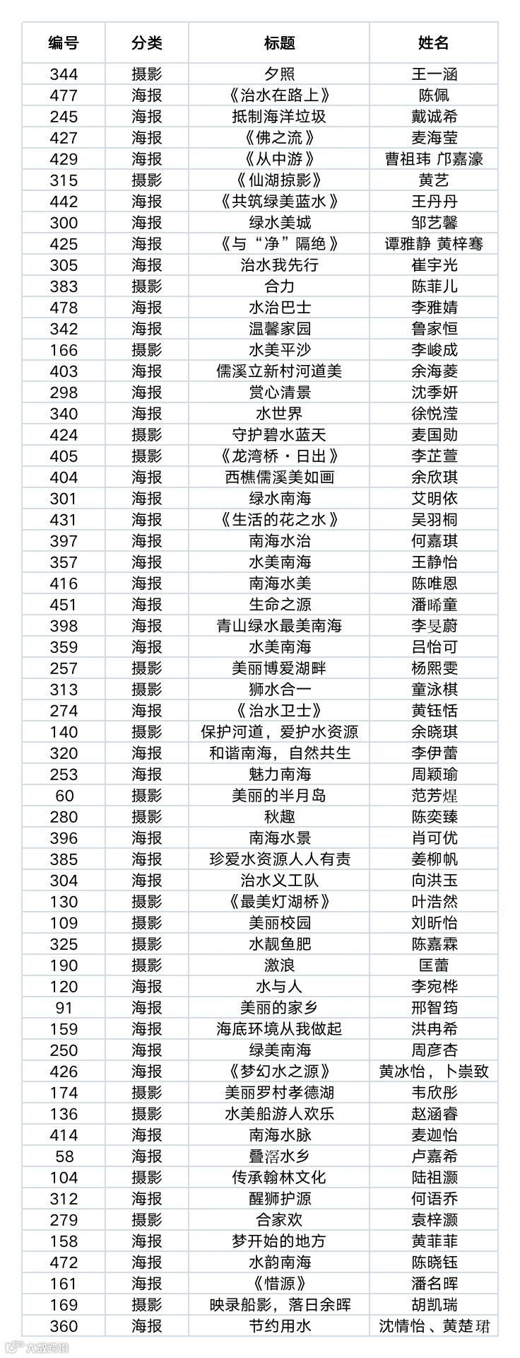 学生组优秀奖.png