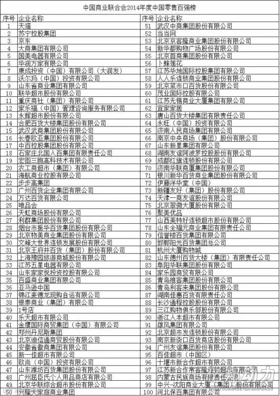 2014年零售企业百强天猫居首