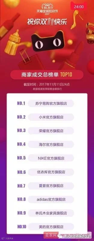 1682亿!详解阿里2017双11核心数据