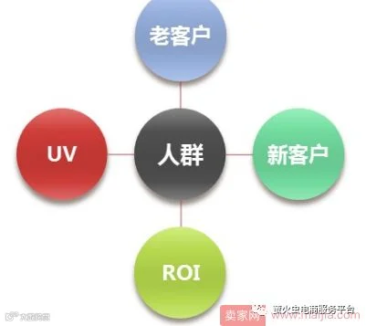 激活老客还是拉新?通过DMP你要解决这些问题