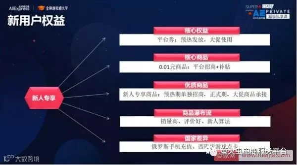 速卖通328大促玩法全面解析