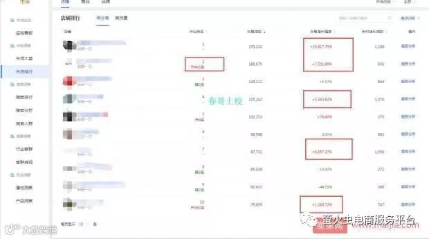 拼多多和淘宝天猫运营思维对比:产品是关键 运营是层次