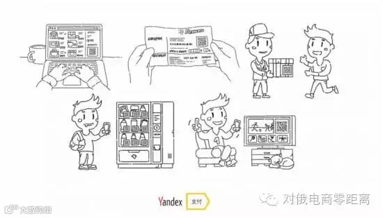Yandex.money扫码支付示意图