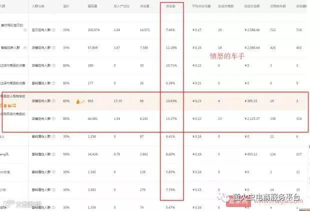 守正出奇,百万级店铺的推广思路