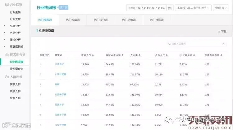内容时代,618大促流量要这么引
