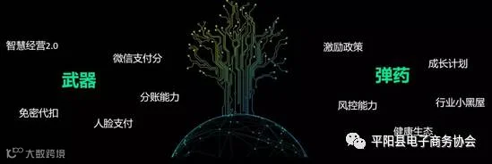 微信公开课