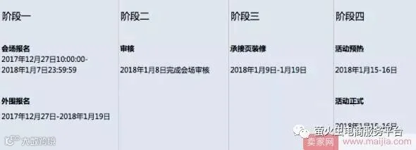 新鲜出炉!2018年淘宝年货节时间、规则及玩法全攻略