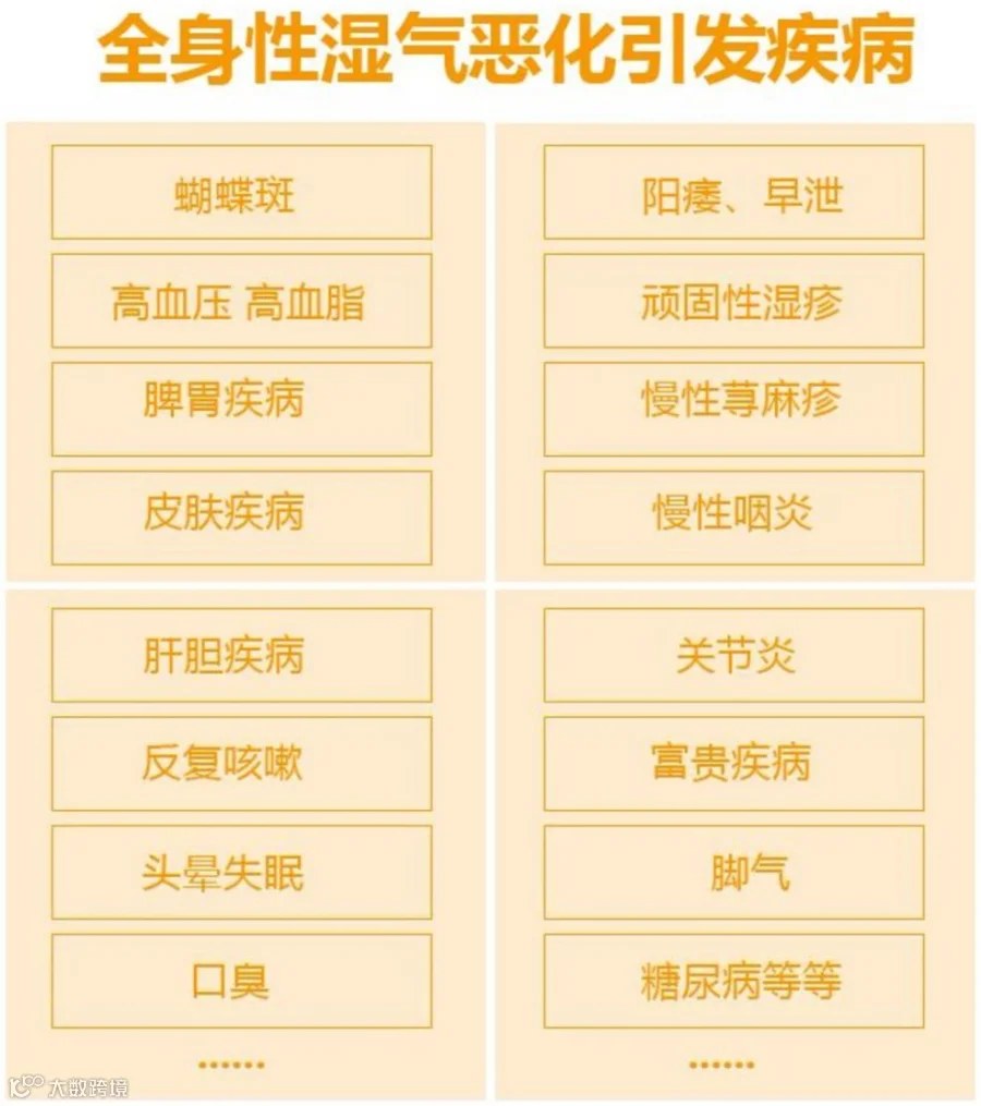 正在上传...
