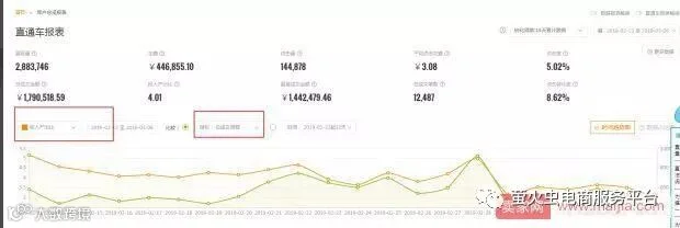 操作直通车一定不能忘记的核心