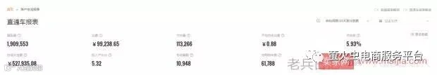 多方位解析权重,这里有你不知道的权重提高技巧!