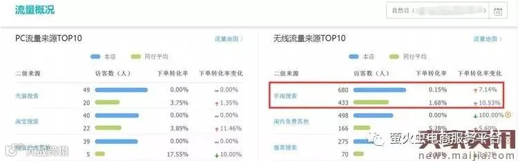 内容时代,618大促流量要这么引