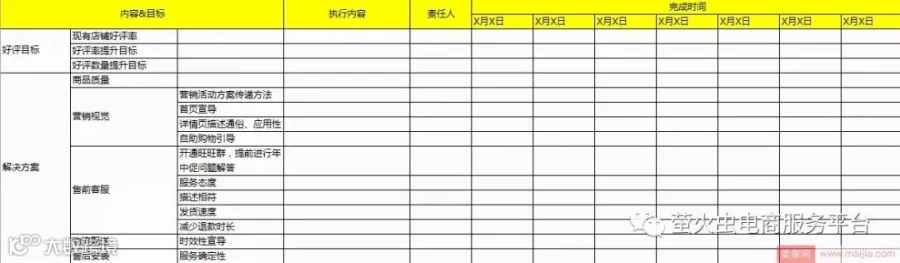 销量好了不要忘乎所以,先管管售后
