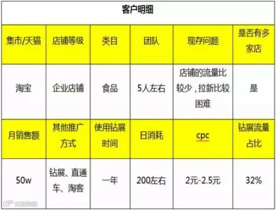 如何让淘宝店铺在淡季也疯狂