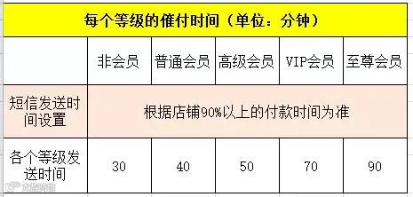催付模板