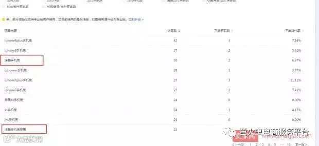 操作直通车一定不能忘记的核心