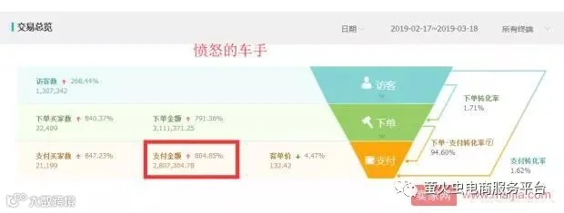 守正出奇,百万级店铺的推广思路