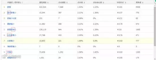 直通车质量得分优化全攻略