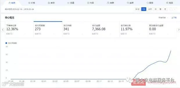 如何通过学习成长为一名合格的运营?