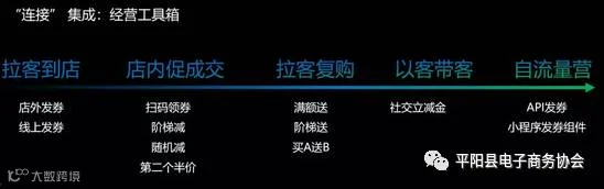微信公开课