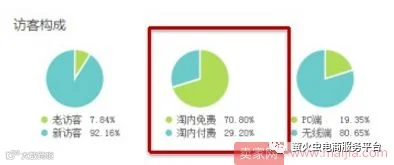 如何计算出直通车盈利和亏损的分界点?