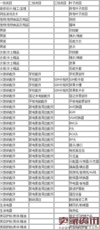2017年淘宝五一大促报名规则