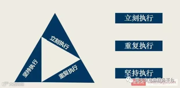 运营总结篇:驱动淘宝天猫运营的生态系统