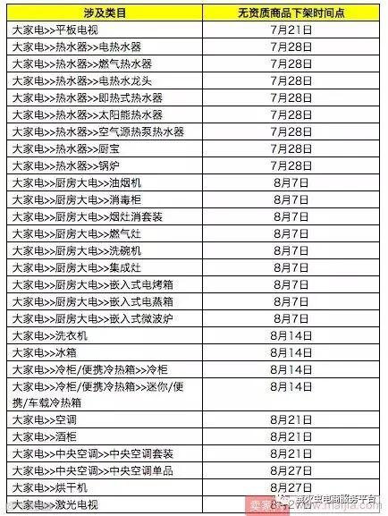 7月第一周淘宝、天猫规则合集