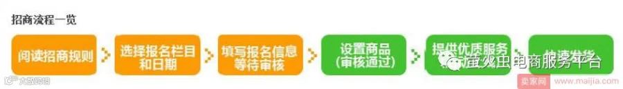谁上谁知道!天天特价带给店铺大量流量和订单