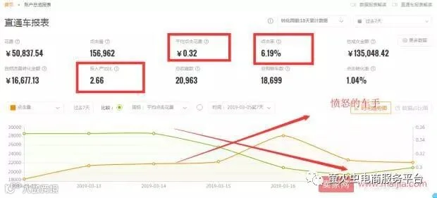 守正出奇,百万级店铺的推广思路