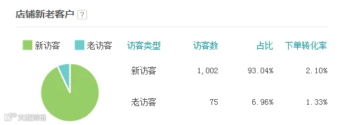 直通车质量得分优化全攻略
