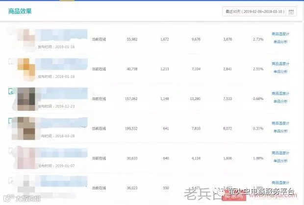 多方位解析权重,这里有你不知道的权重提高技巧!