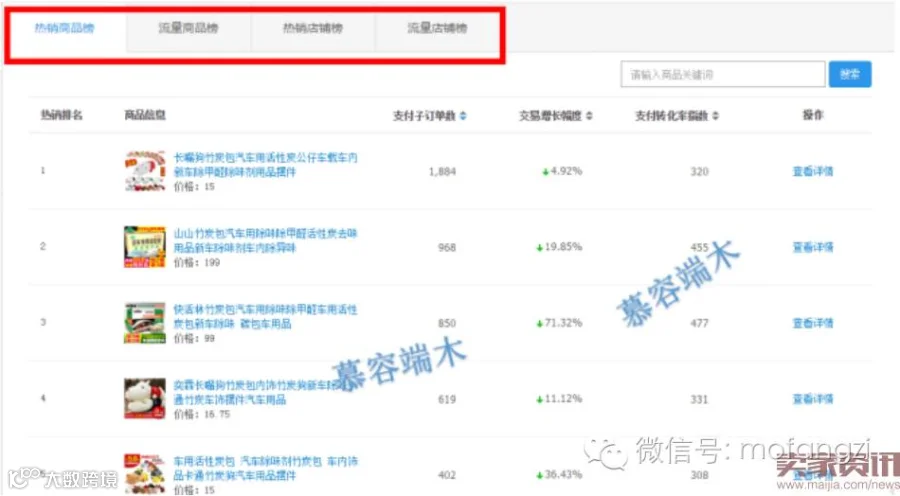 没有保留!用洪荒之力来打造爆款