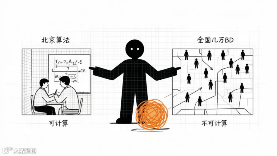 04 · 两套组织：一个做平台，一个做地面