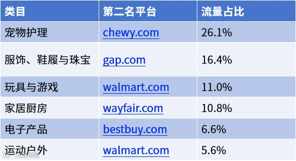 美国零售商.png