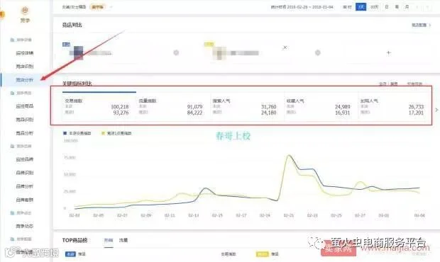 拼多多和淘宝天猫运营思维对比:产品是关键 运营是层次