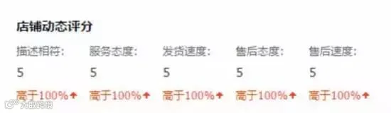 店铺动态